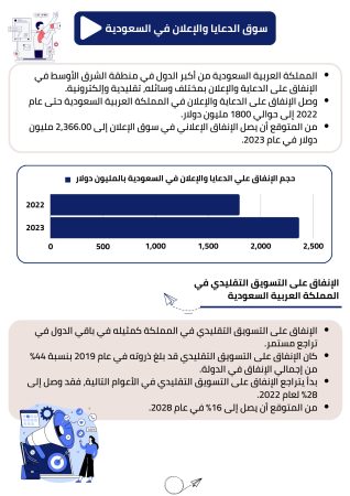 دراسة جدوى شركة تسويق الكتروني