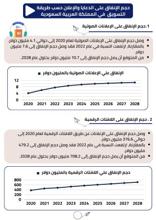 دراسة جدوى شركة تسويق الكتروني