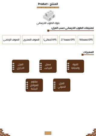 مشروع مصنع طوب بلوك