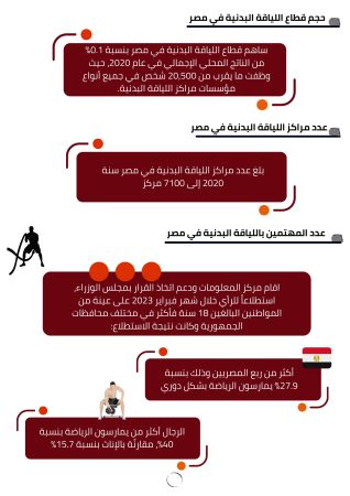 مشروع صالة جيم