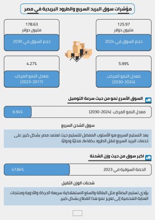 مشروع شركة توصيل الطرود