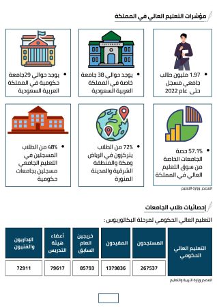 دراسة جدوى إنشاء جامعة خاصة