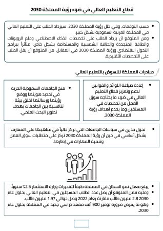 دراسة جدوى إنشاء جامعة خاصة