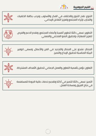 دراسة جدوى co-working space