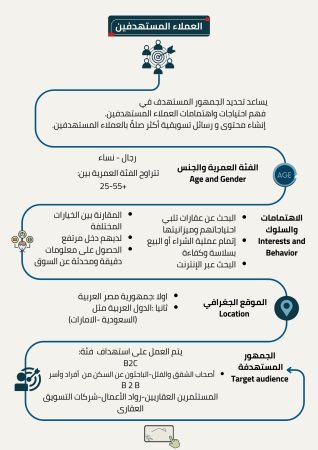 مشروع وسيط عقاري
