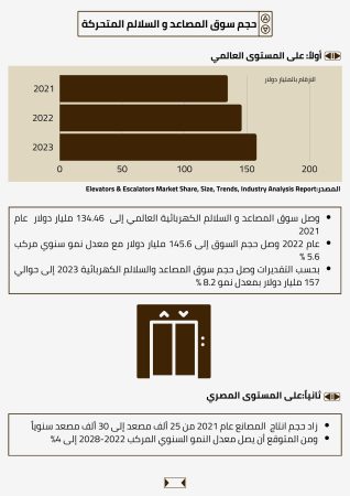 مصنع سلالم كهربائية