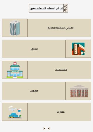 مصنع سلالم كهربائية