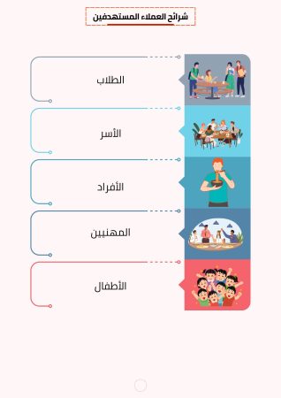 مشروع مطعم نودلز