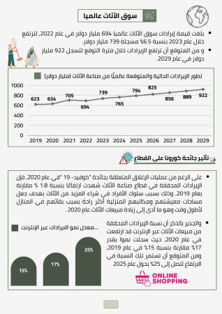 دراسة جدوى مشروع اثاث منزلى (1)