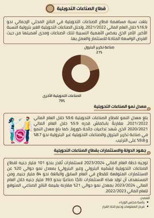 دراسة جدوى إنتاج ورق الكرافت