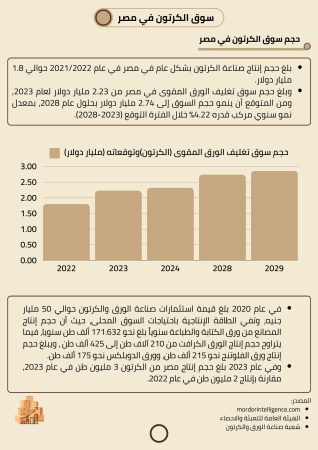 دراسة جدوى إنتاج ورق الكرافت