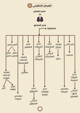 دراسة جدوى إنتاج ورق الكرافت