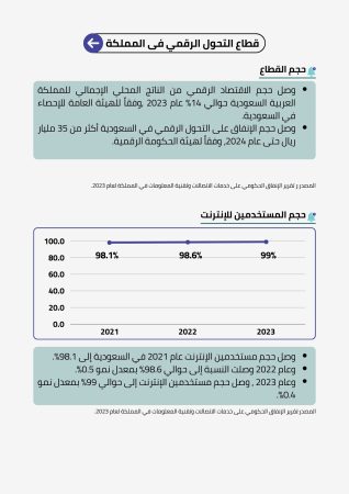 تطبيق ادارة مستشفيات 