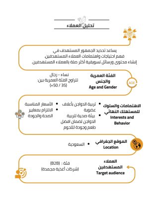 دراسة جدوى تربية دواجن 