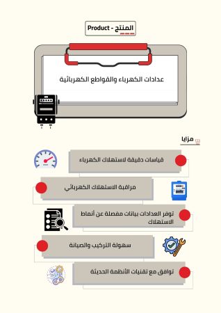 دراسة جدوى مشروع مركز تجميل