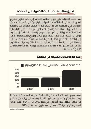 دراسة جدوى مشروع مركز تجميل