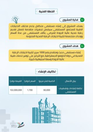 دراسة جدوى مشروع مستشفى