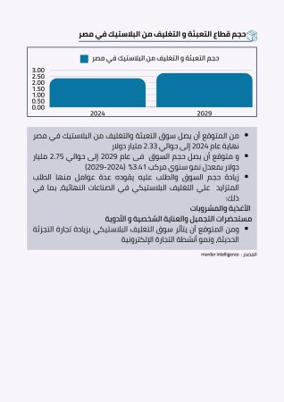 دراسة جدوى مشروع مصنع بلاستيك