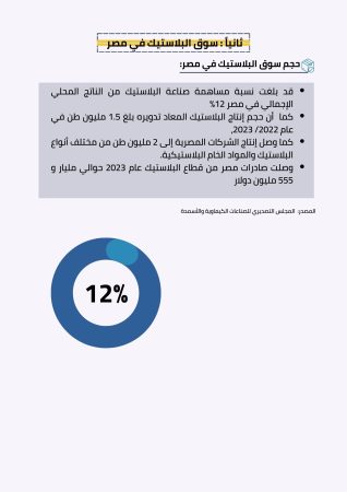 دراسة جدوى مشروع مصنع بلاستيك