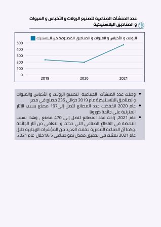 دراسة جدوى مشروع مصنع بلاستيك