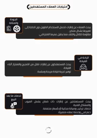 دراسة جدوى مصنع اطارات سيارات