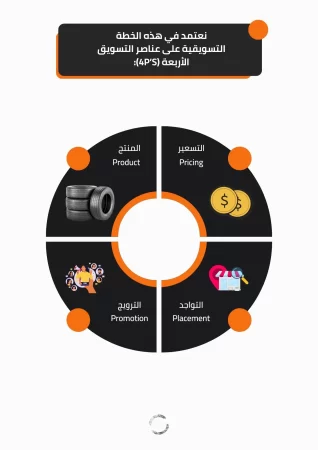 دراسة جدوى مصنع اطارات سيارات 