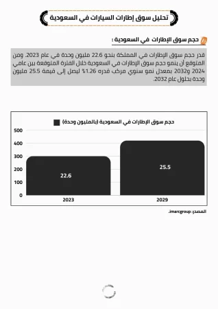 دراسة جدوى مصنع اطارات سيارات