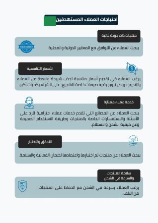 دراسة جدوى مصنع قفازات طبية 
