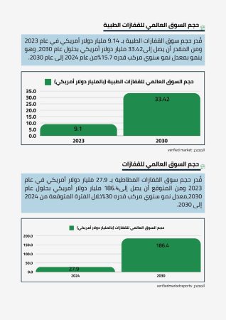 دراسة جدوى مصنع قفازات طبية