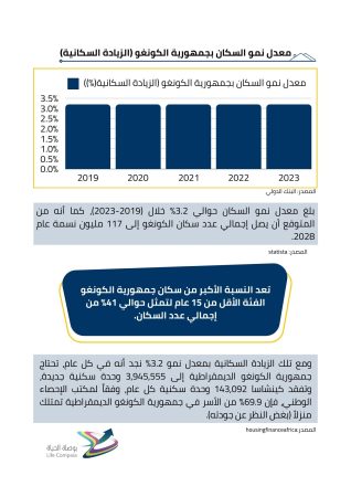دراسة مشروع فيلا سكنية