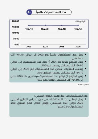 قطاع الرعاية الصحية في السعودية