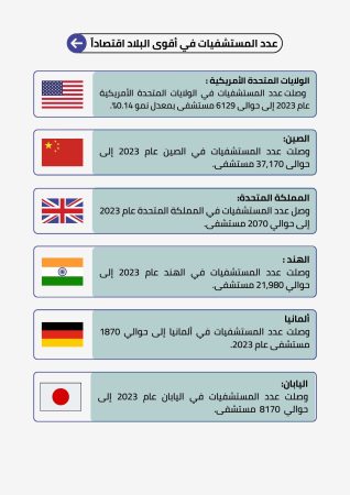 قطاع الرعاية الصحية في السعودية 