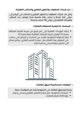 مشروع تطوير عقاري