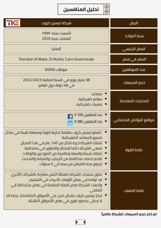 مصنع سلالم كهربائية