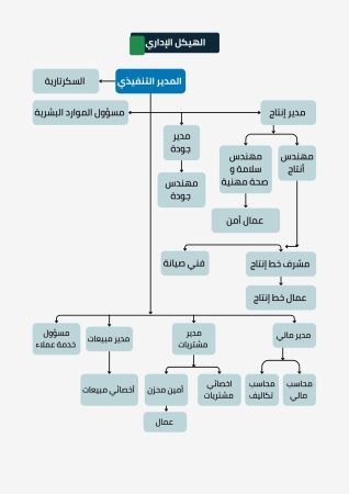 مصنع شاش وقطن طبي