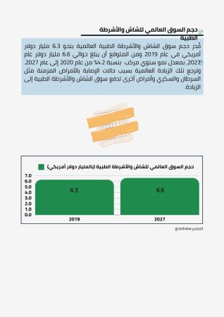 مصنع شاش وقطن طبي