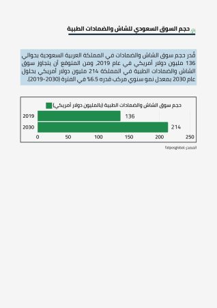 مصنع شاش وقطن طبي