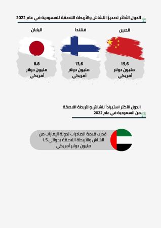 مصنع شاش وقطن طبي