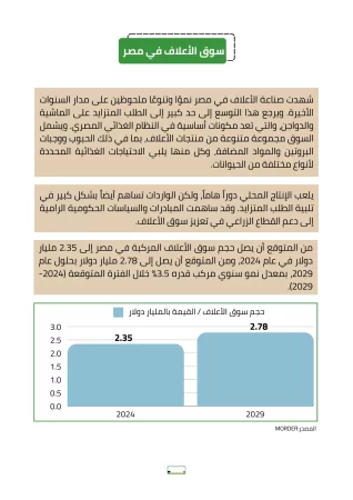 مشروع مزرعة مواشي