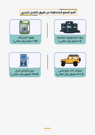 دراسة جدوى شركة شحن بحري