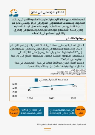دراسة جدوى شركة شحن بحري