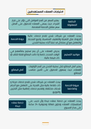 دراسة جدوى شركة شحن بحري
