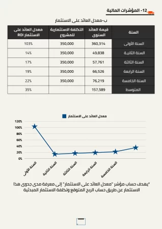 دراسة جدوى شركة شحن داخلي 
