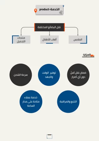 دراسة جدوى شركة شحن داخلي