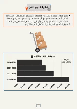 دراسة جدوى شركة شحن 