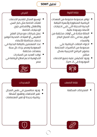 مشروع صالة جيم