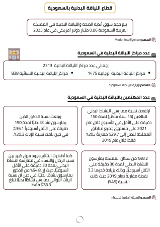 مشروع صالة جيم