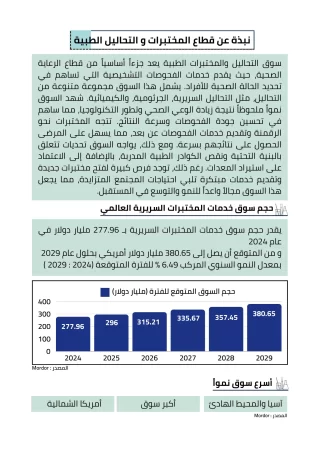 دراسة جدوى مختبر طبي