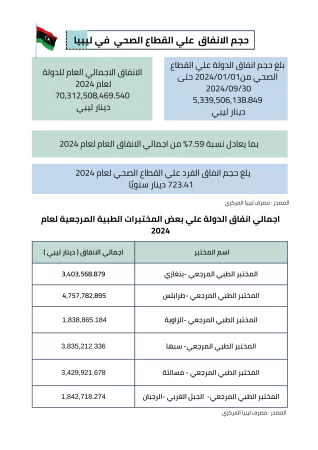 دراسة جدوى مختبر طبي 