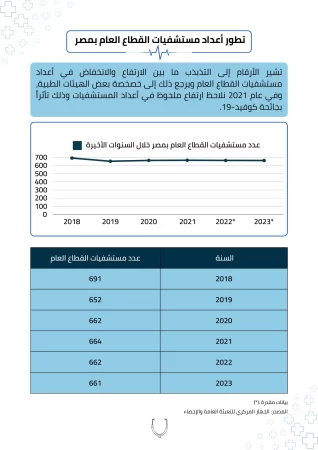 دراسة جدوى مستشفى عام
